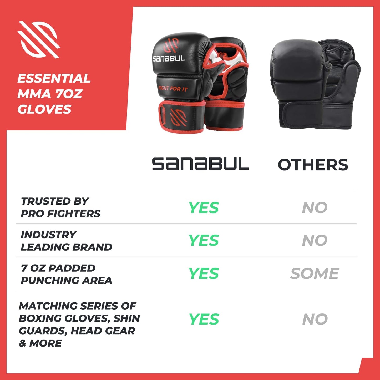 Sanabul Essential 7 oz MMA Gloves Men & Women | Gloves for Martial Arts Sparring & Training Gloves | Hybrid MMA Kick Boxing Gloves Men | Grappling Gloves (Black/Red, Large/X-Large)