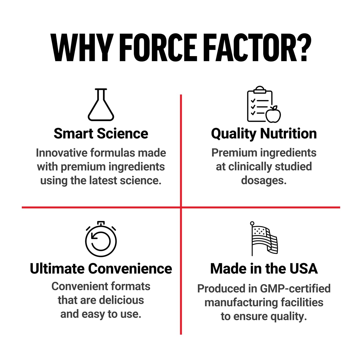 Force Factor Creatine Gummies, Creatine Monohydrate for Muscle Gain, More Strength, and Faster Recovery, Clinically Studied Creatine 5g Dose, Mixed Berry, 30 Servings