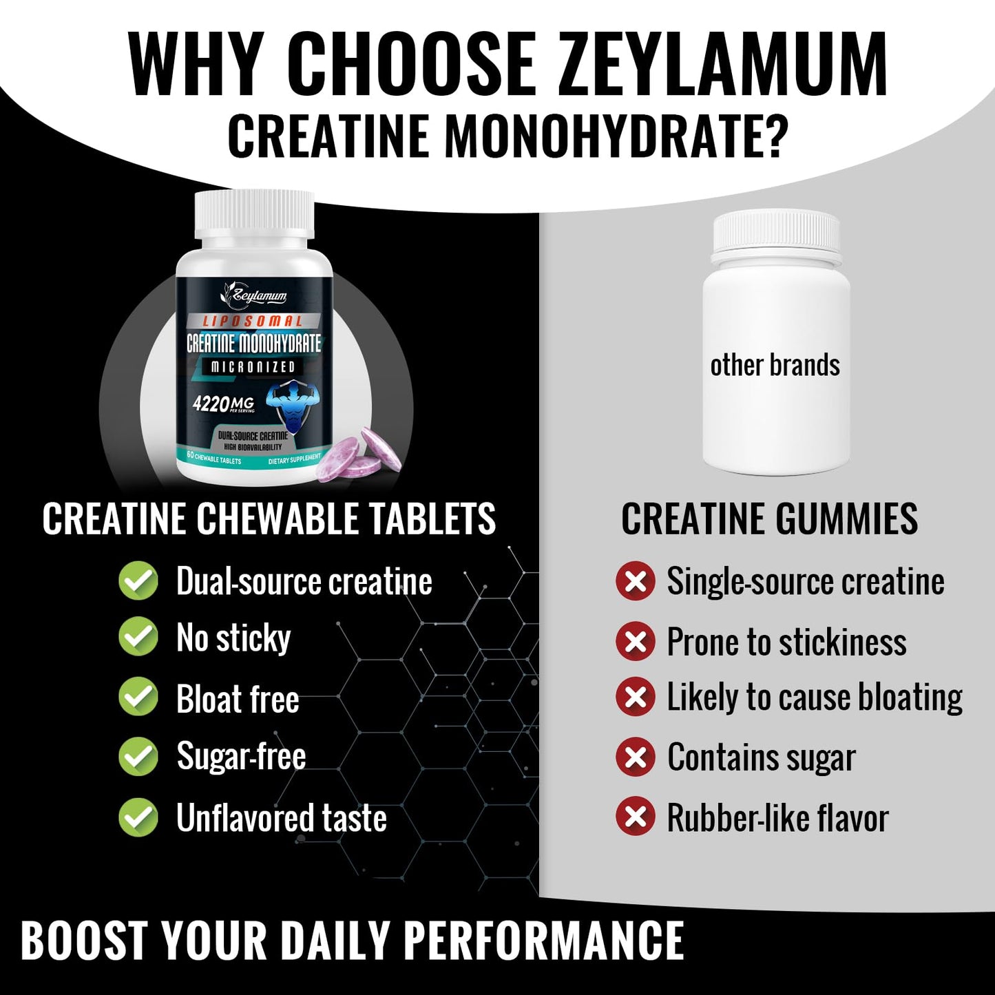 Zeylamum Creatine Chews Tablets for Men & Women, 4220 Mg Chewable Creatine Monohydrate for Energy, Faster Recovery, Strength, Superior Absorption with Liposomal & Micronized, Non-GMO, 30 Servings