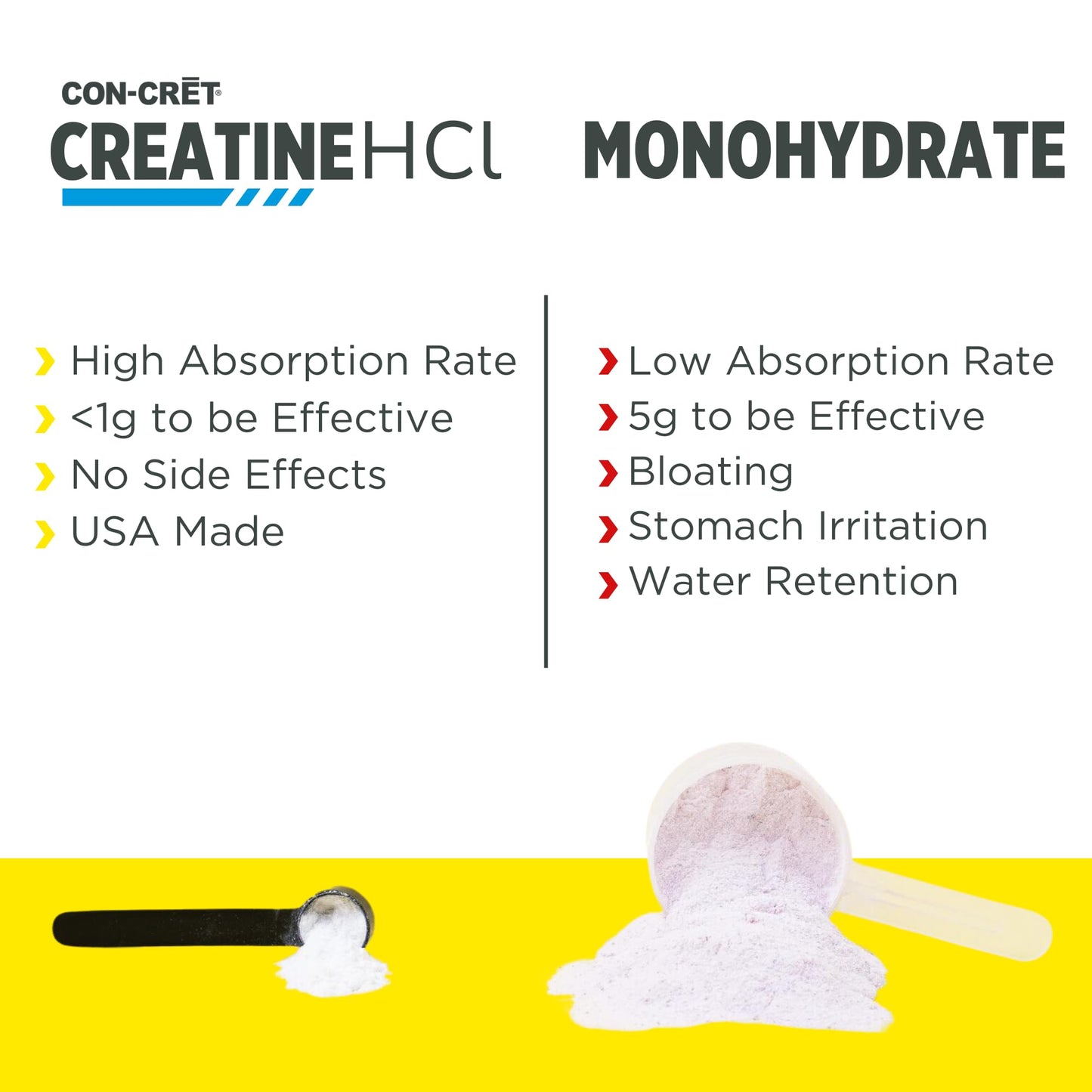 CON-CRET Creatine HCl Powder | Muscle, Cognitive, Cellular Energy Support | No Bloating or Cramps | USA Made & NSF Certified | Pineapple (64 Serving)